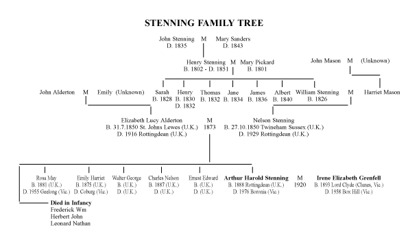 famtree1.gif (14047 bytes)