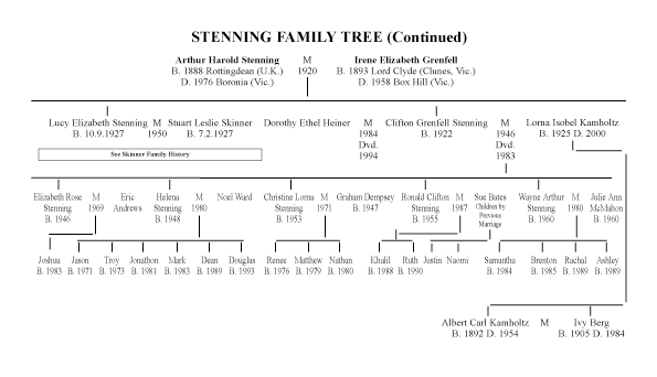 famtree2.gif (15447 bytes)