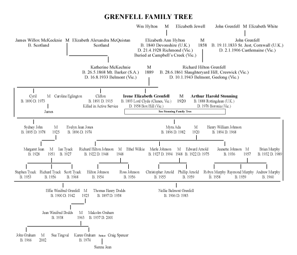 famtree3.gif (20783 bytes)